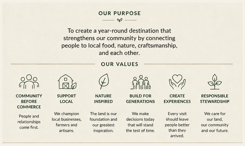 CommonGround Purpose and Values visual board reference